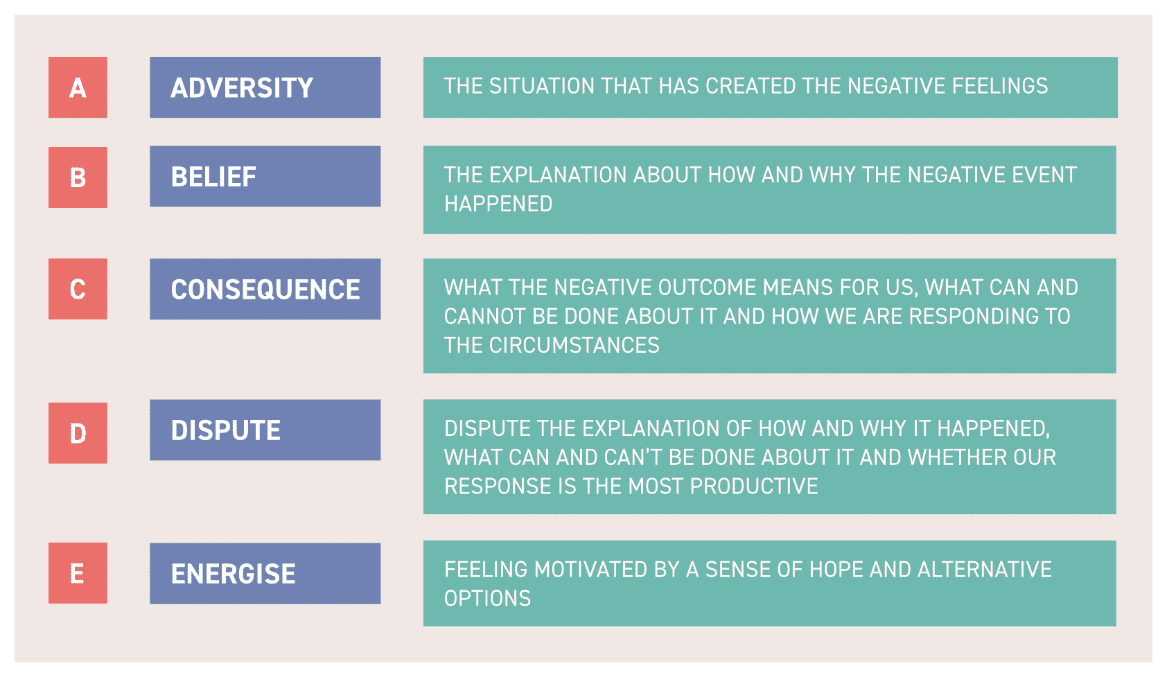 Mental health and wellbeing in veterinary practice including
