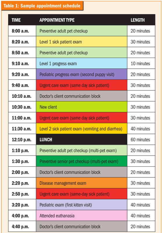 From chaos to control How to reclaim your schedule Veterinary