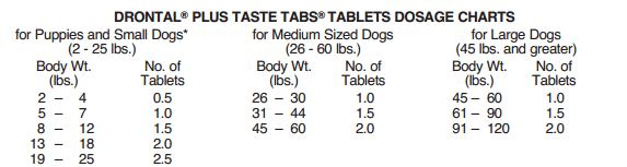Pyrantel Pamoate Dosage For Puppies / Rfd Liquid Wormer For Dogs Pbs