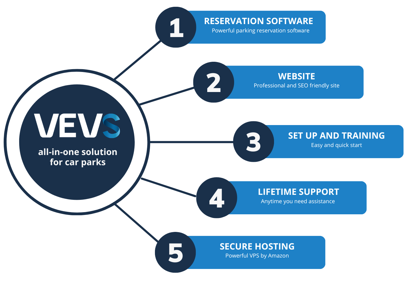 VEVS Car Rental Software & site