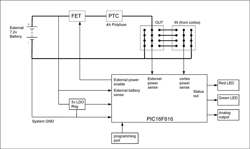 Power Expander analysis - Technical Discussion - VEX Forum