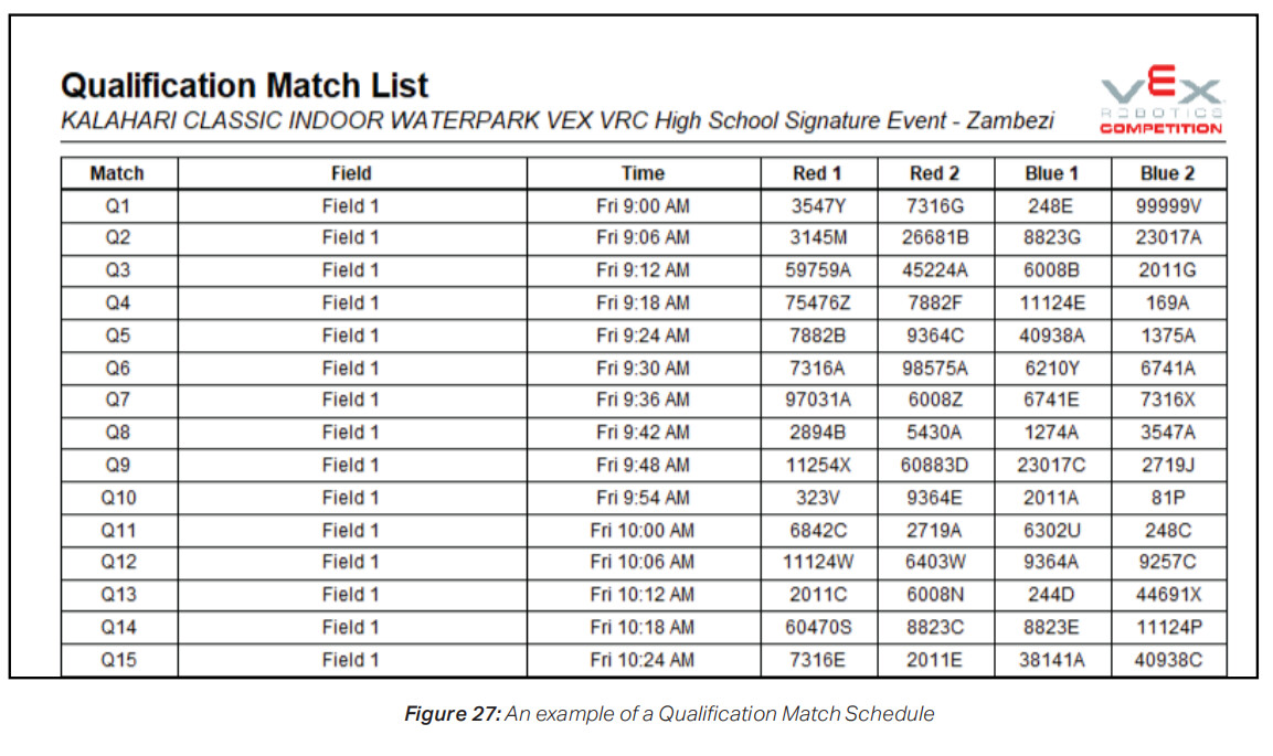2022 2023 VEX Robotics Competition Spin Up VRC > Spin Up (22/23
