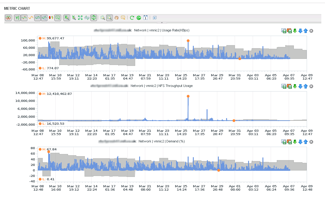 Using vCenter Operations v5 Capacity features and