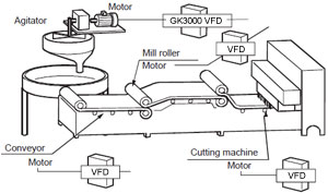 Variable frequency drive application guide