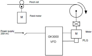 Variable frequency drive application guide