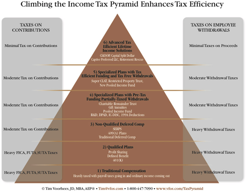 Family Office Services TaxPyramid