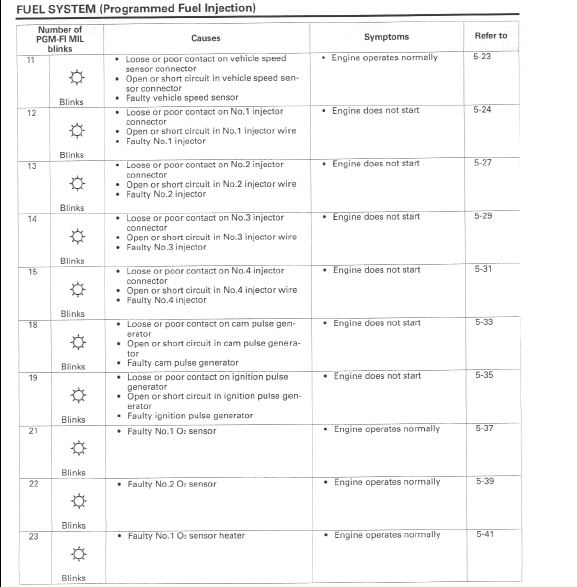 FI Light How To Read Error Codes Maintenance Guides VFRDiscussion