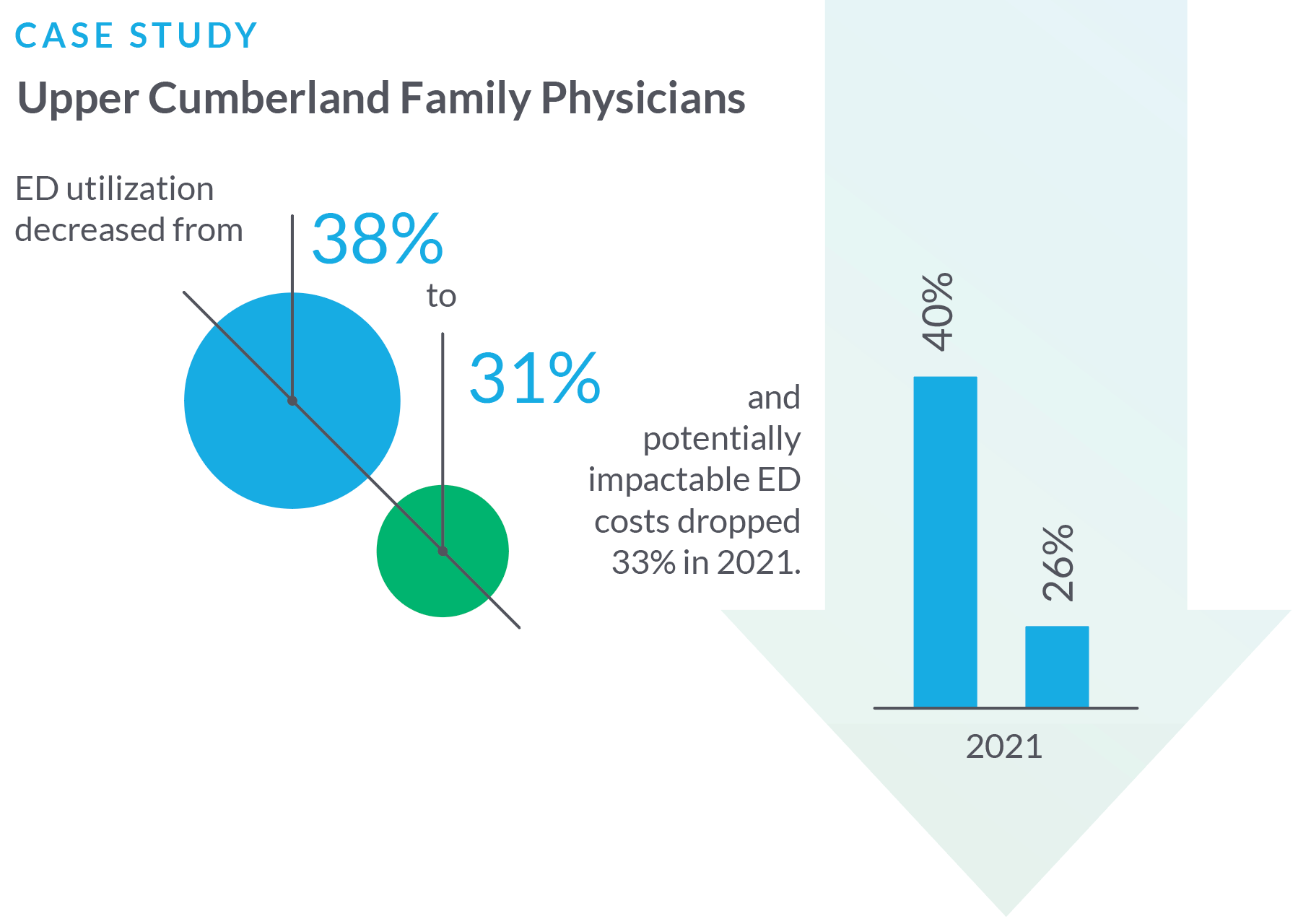 Utilization Vanderbilt Health Affiliated Network