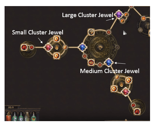 Cluster Jewel Notables Spreadsheet PoE 3.15 Updated