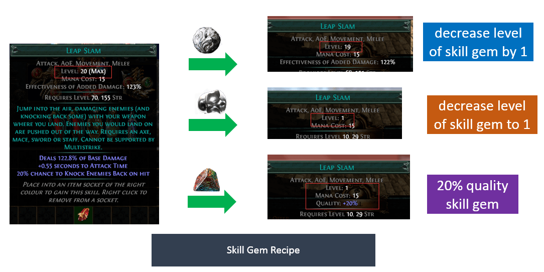 20 Quality Gem Recipe PoE