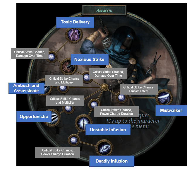 How To Change Ascendancy Poe Asking List