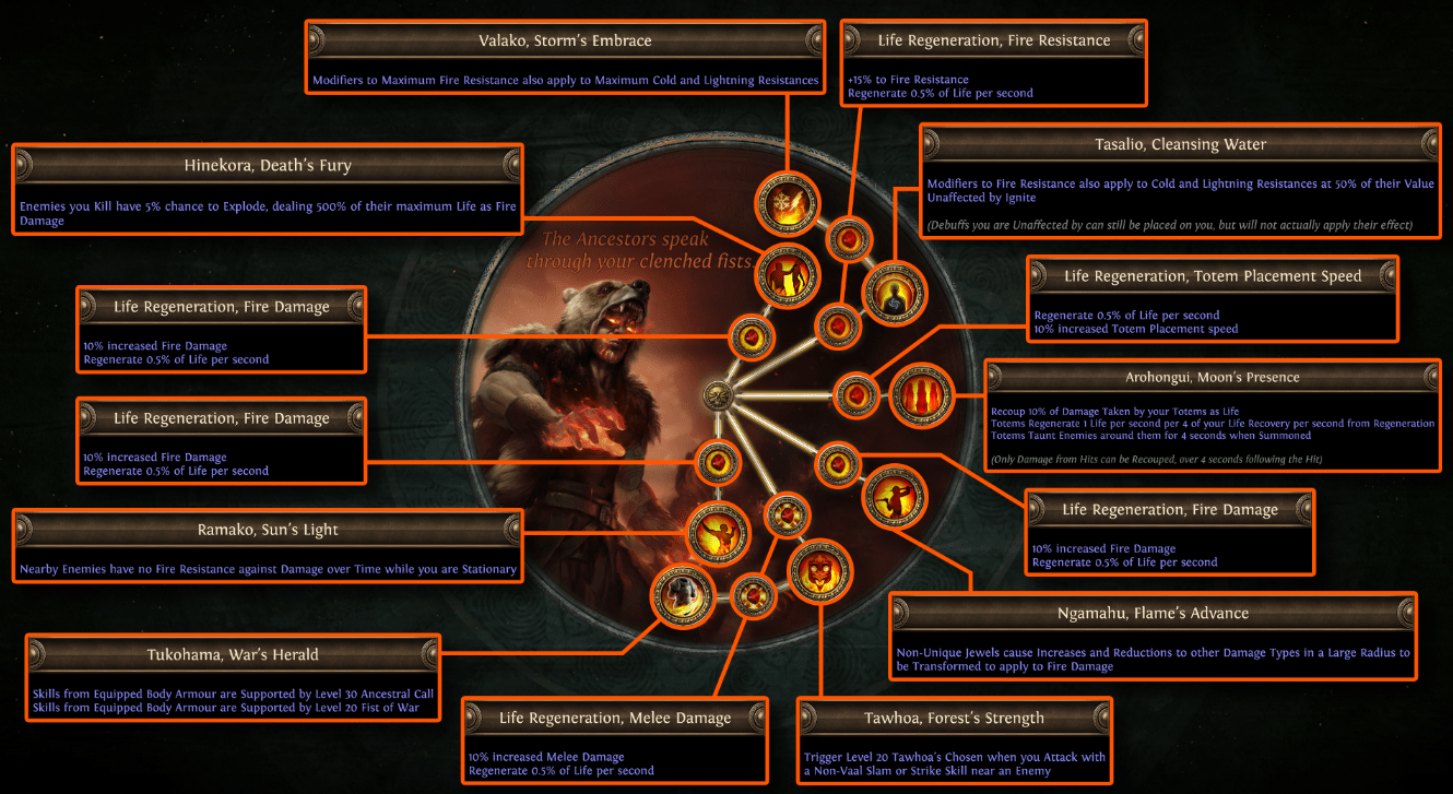 PoE Chieftain Changes Rework 3.25
