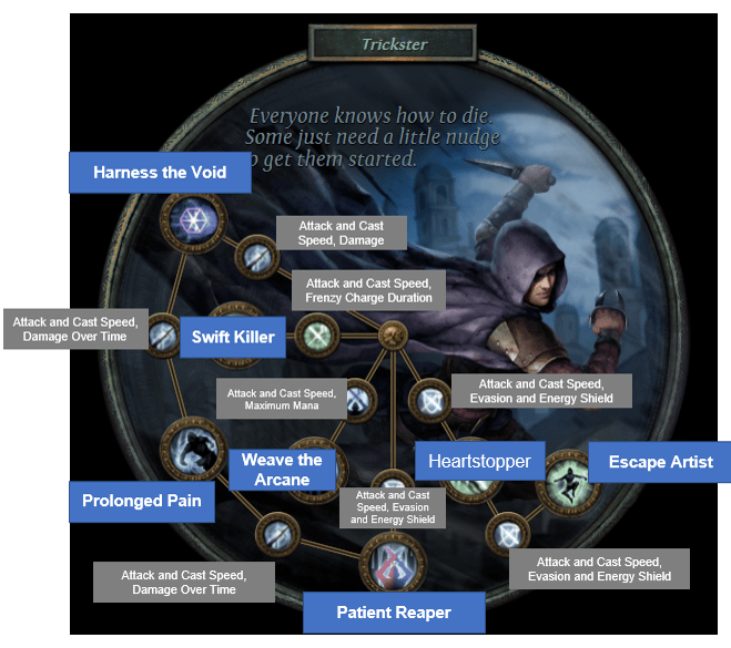 PoE Trickster Ascendancy Tree 3.13 Changes