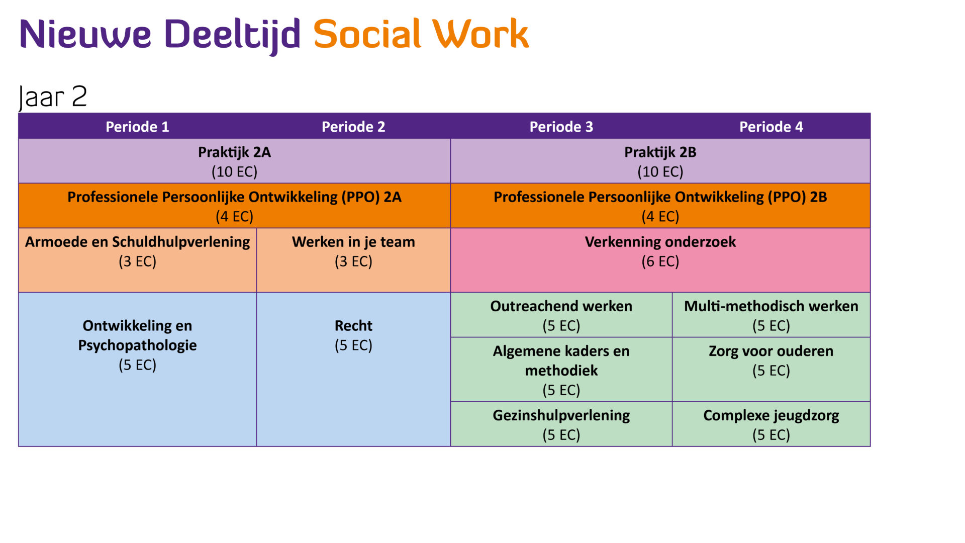 Tijdens De Opleiding Social Work Deeltijd | Hogeschool Viaa