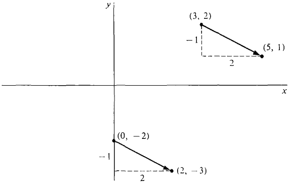 Elementary Calculus Example 1 Vector Components
