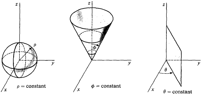 Elementary Calculus Example 2