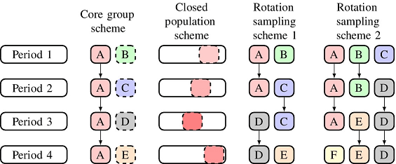 Sample size and power calculations for open cohort longitudinal cluster