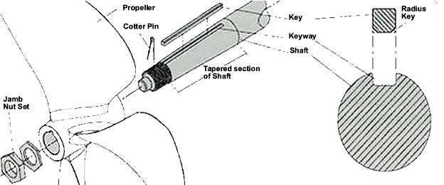 Inboard Propeller Removal And Installation Instruction