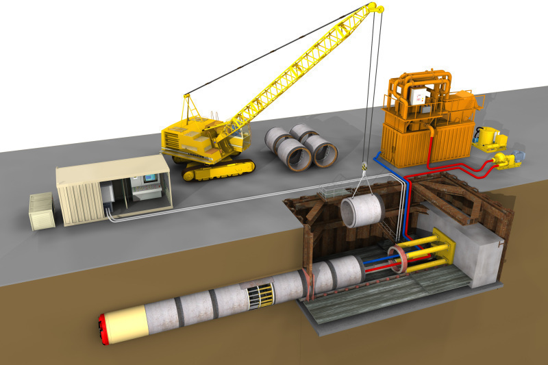 Top Benefits of Pipe Jacking as a Trenchless Technology