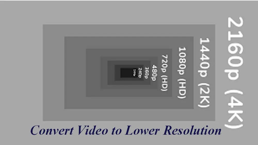 Batch Reduce Video Size—Convert Video to Lower Resolution