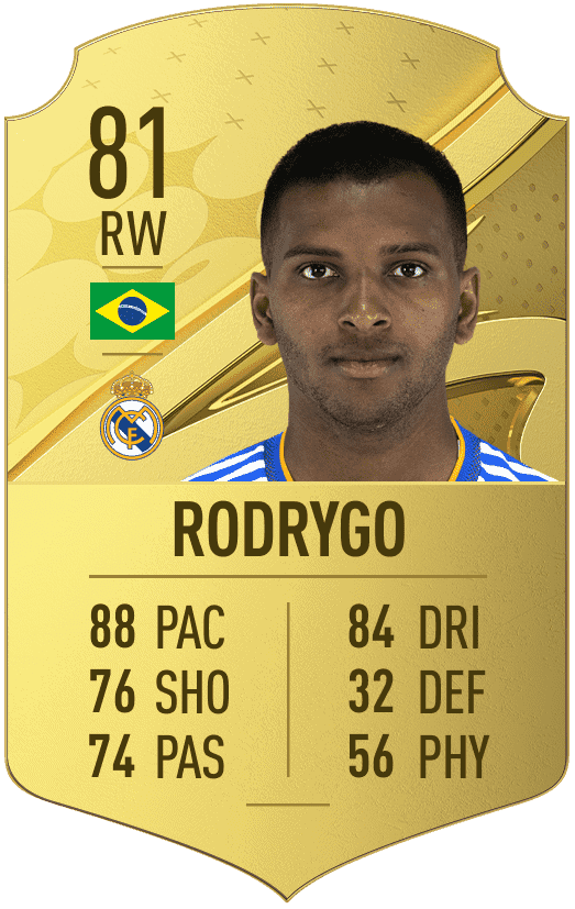 FIFA 23 ratings best young players & potential predictions