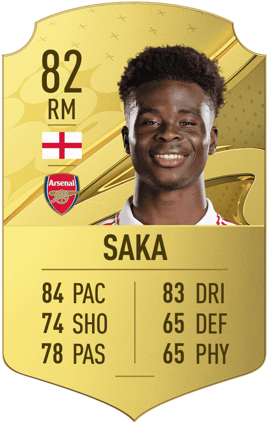 FIFA 23 ratings best young players & potential predictions