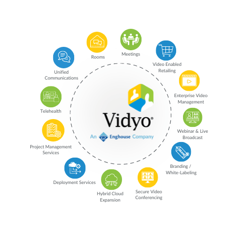 Video Conferencing Software | Video Conferencing Services | Vidyo