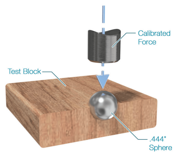 Janka Ratings and What They Mean Viewrail