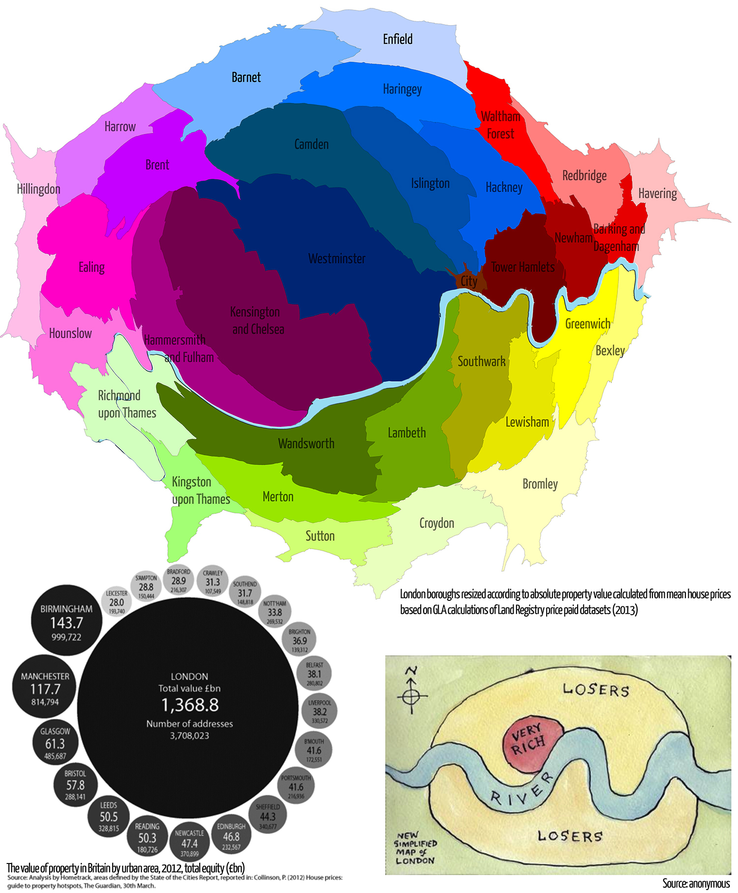 The London Bubble Londonmapper