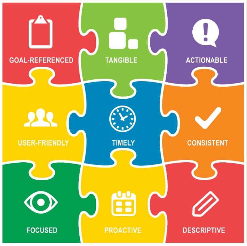 Create Effective Feedback With Education Technology ViewSonic Library