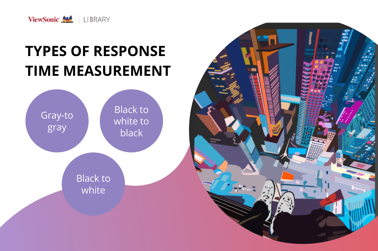What is Response Time for Monitors? ViewSonic Library