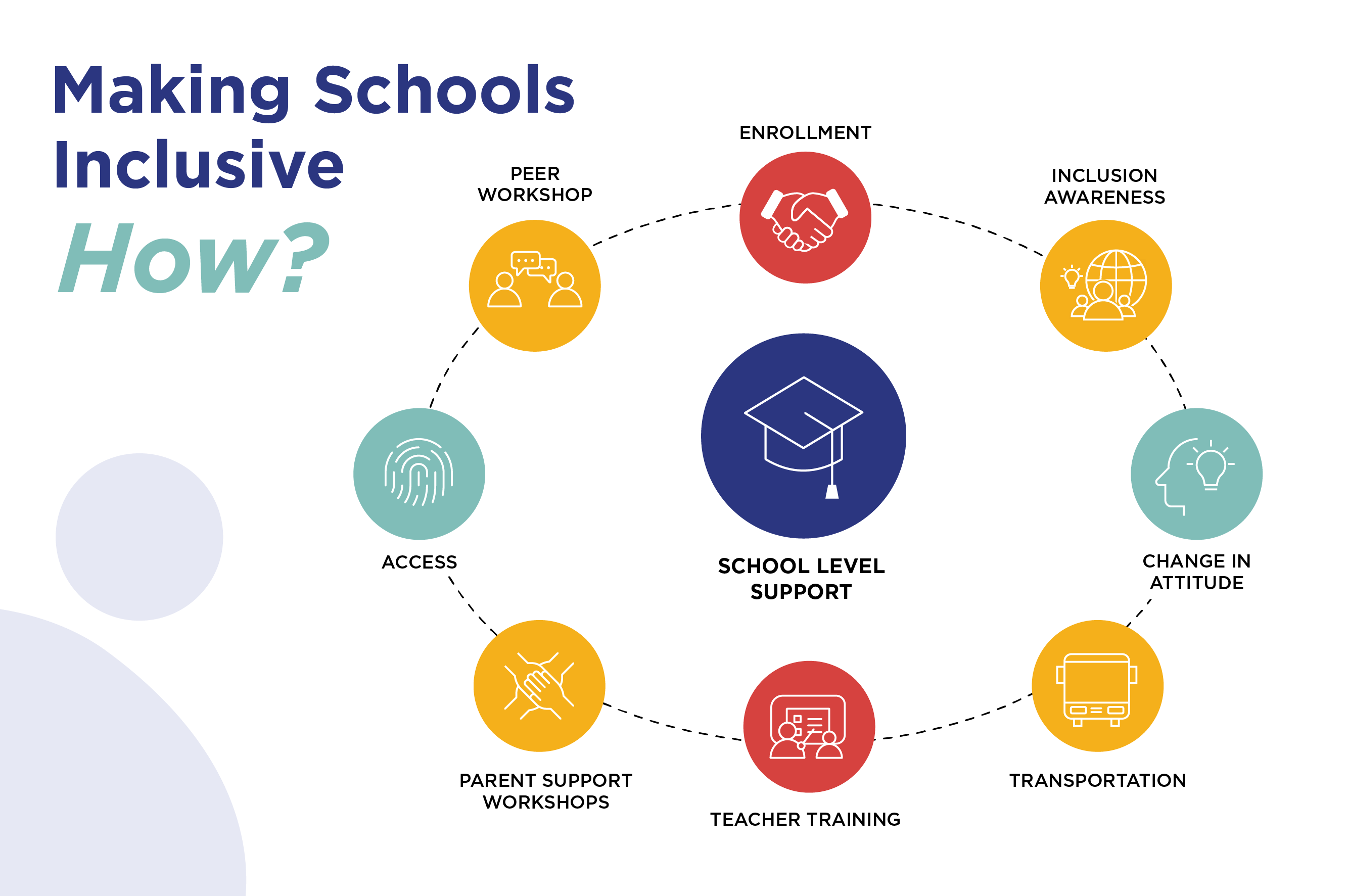 How Inclusive Education Positively Impacts All Students A drop in the ocean by Sujatha