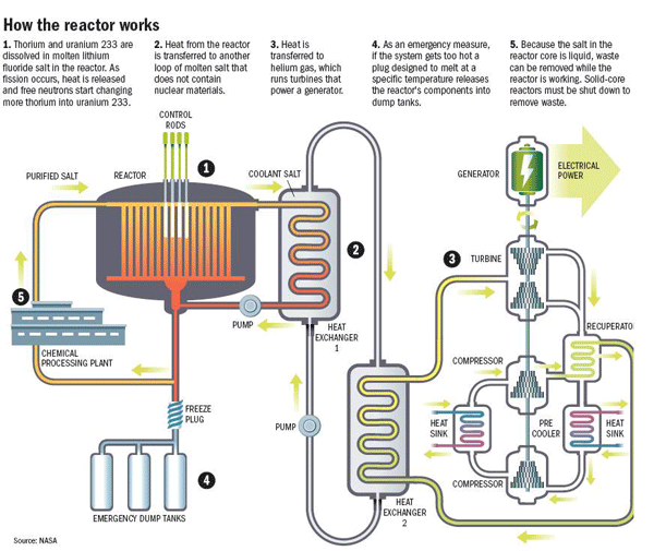 A Thorium Future?