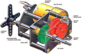 Understanding Servo Motors: A Comprehensive Guide to Functions and