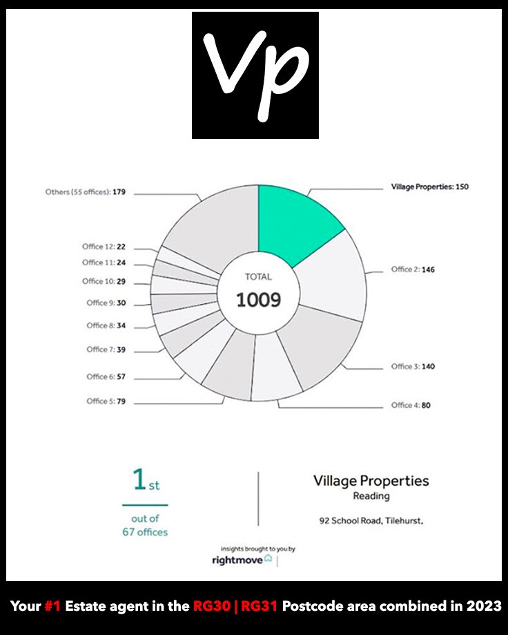 Number 1 Estate Agent in Tilehurst 2023 Village Properties Tilehurst