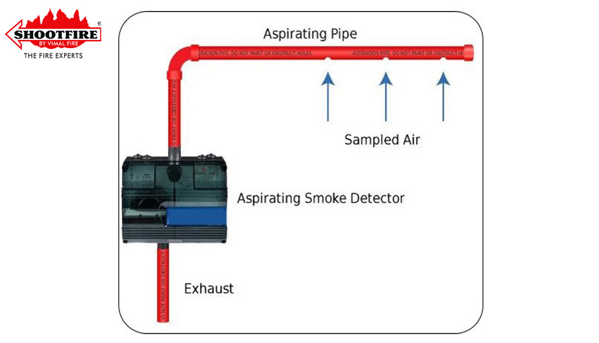 Vimal Fire Controls Pvt. Ltd.