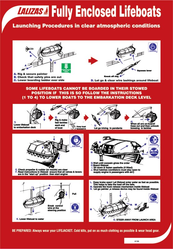 Enclosed Lifeboat Launching Poster