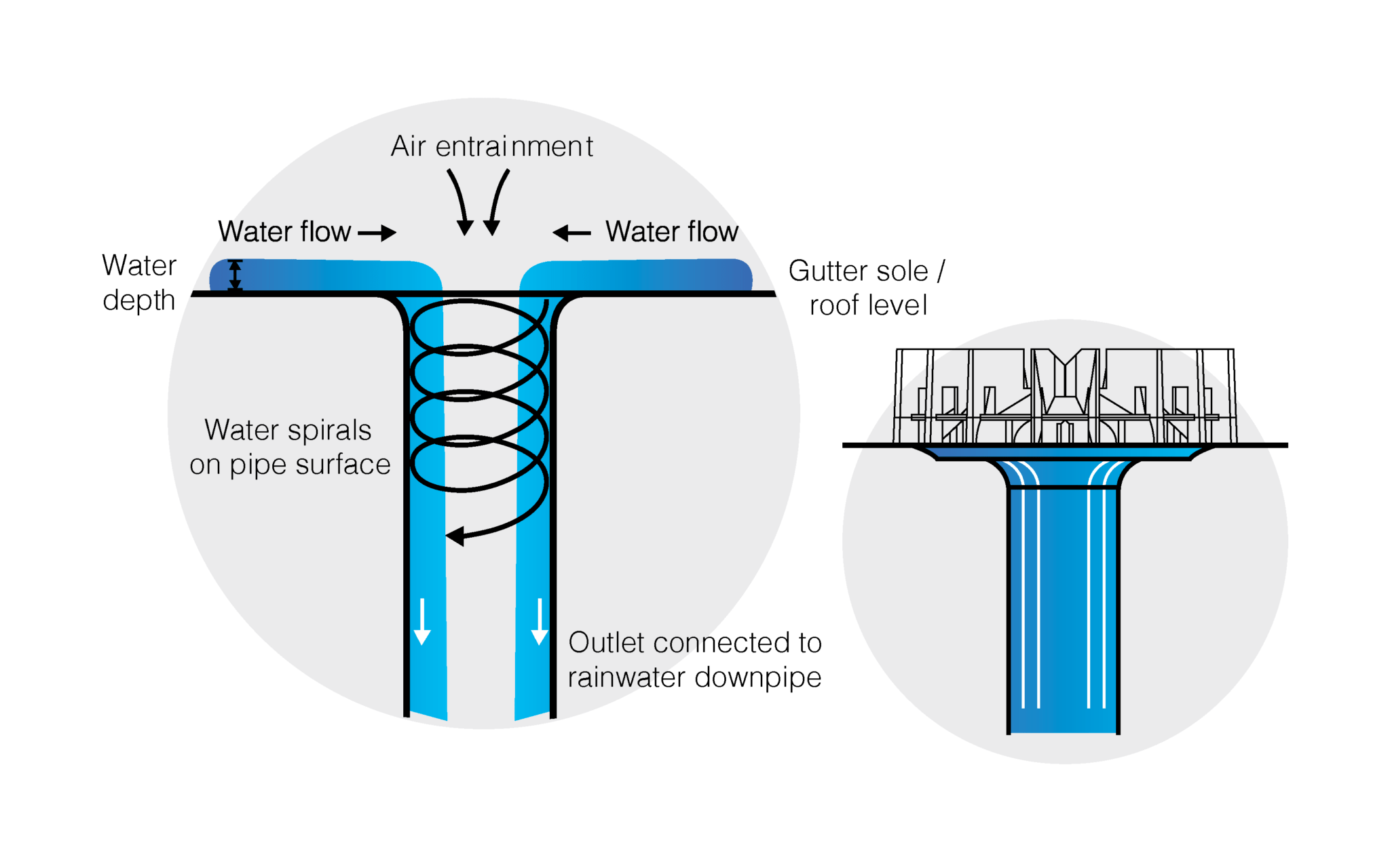 Akasison Siphonic Roof Drainage Vinidex Pty Ltd