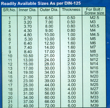 Plain Washers, Plain Washers Manufacturer, ISO / DIN Stand., Mumbai, India