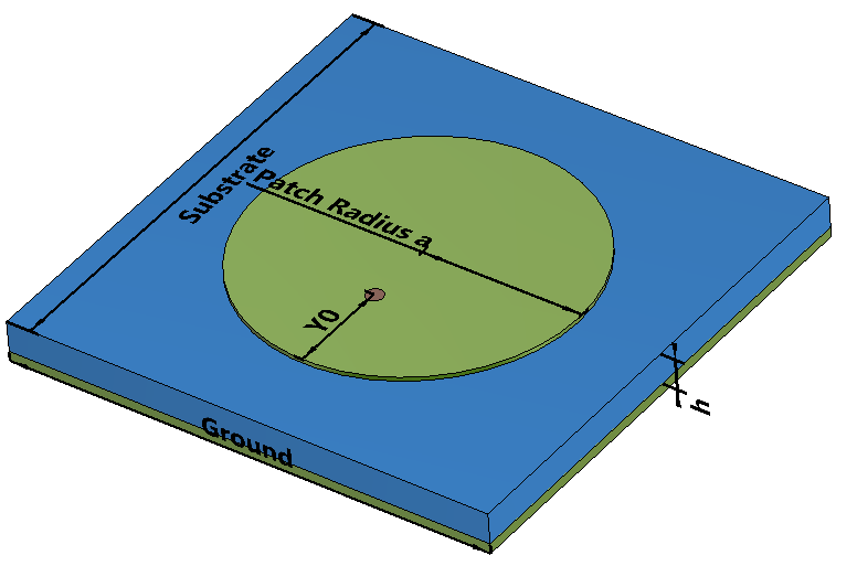 Circular Patch Antenna Calculator