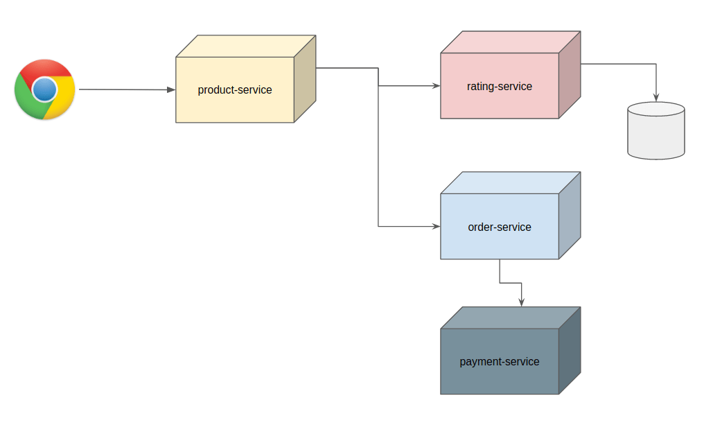How Circuit Breaker Works In Java Wiring Diagram