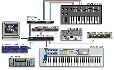 Studio Set-Up Guides | Vintage Synth Explorer