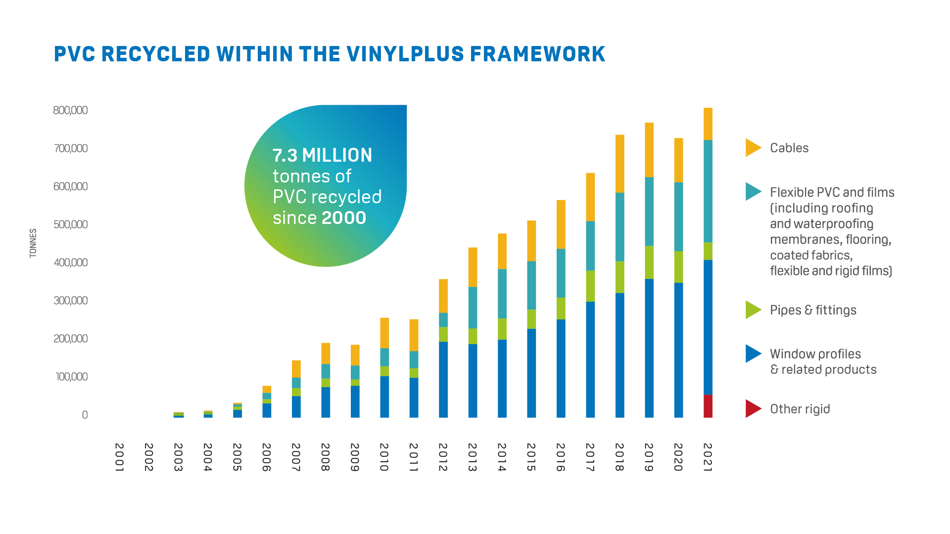 Why recycle? VinylPlus