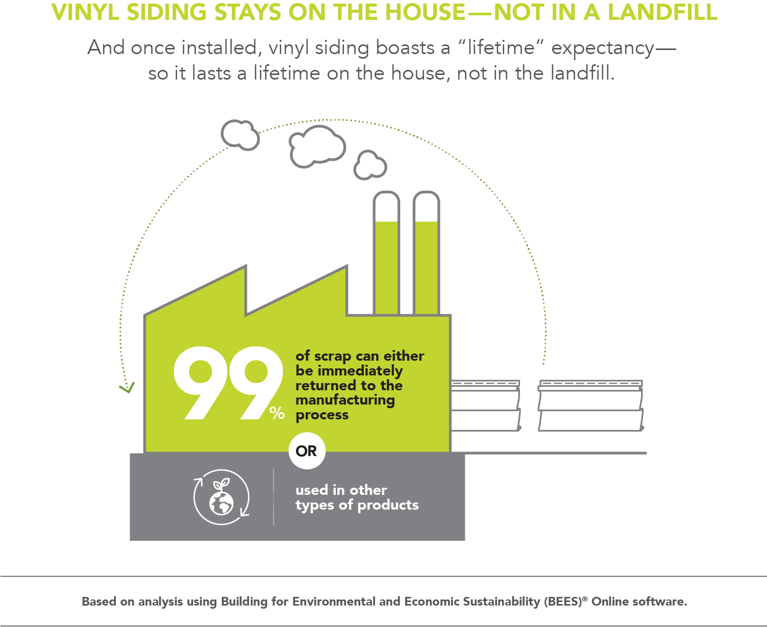 Sustainability of Vinyl Siding Green Building Products VSI