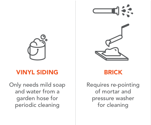 How to Clean Vinyl Siding Vinly Siding Cleaning Tips VSI