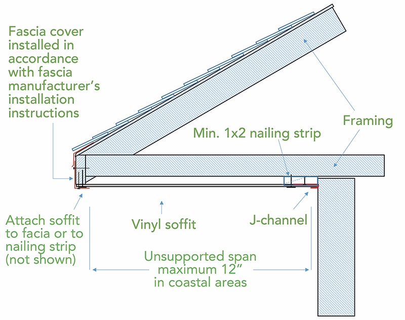 Coastal Installs Vinyl Siding Institute VSI