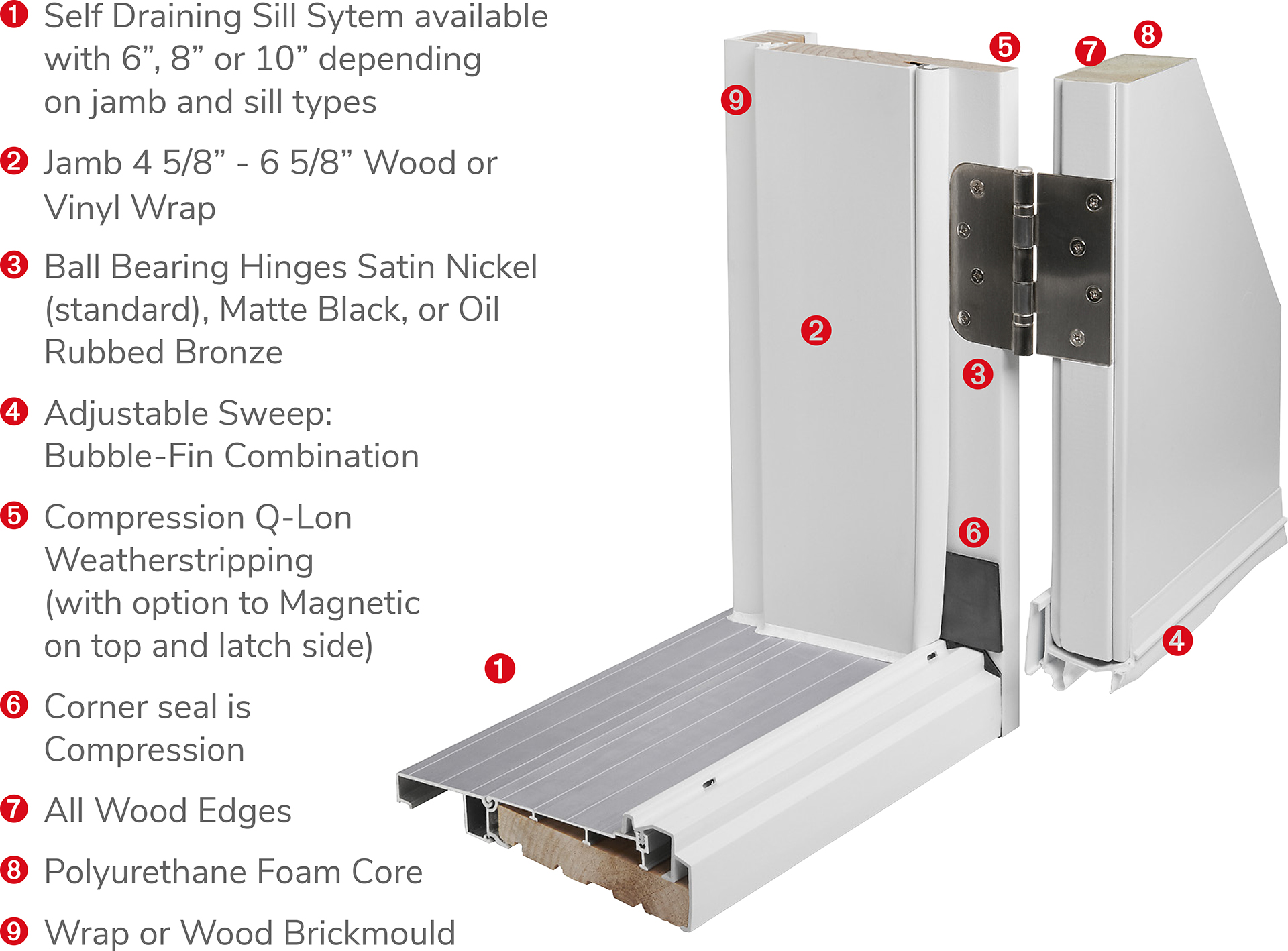 Entry Doors Specs & Configurations Vinyl Window Designs Ltd.
