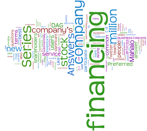Generate tag cloud using Wordle