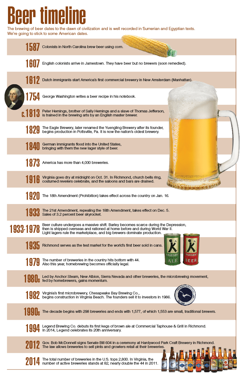 The business of beer Virginia Business