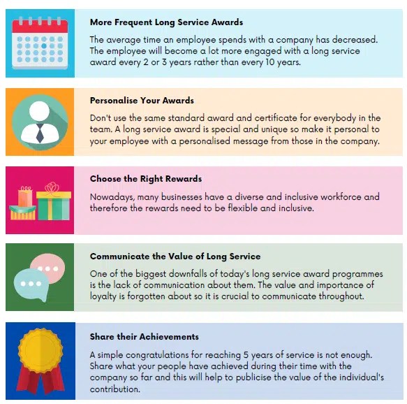 How to Implement an Employee Long Service Reward Scheme Virgin Incentives